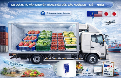 ỨNG DỤNG CỦA LOGTAG TRONG NÔNG NGHIỆP