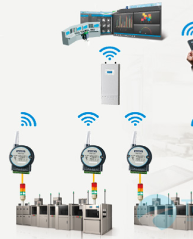 Hệ thống giám sát dữ liệu không dây DataNet